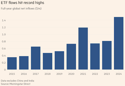 Flows Performance - ETF flows hit record high - 20.01.25