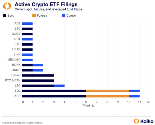 04.02.25 Active Crypto ETFs