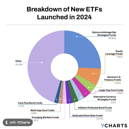 04.02.25 Breakdown new etfs 2025