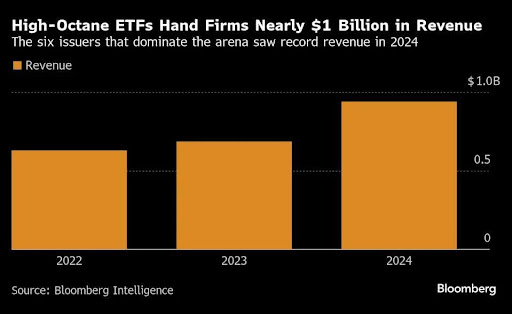 04.02.25 flow performance high octane etfs