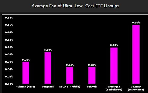 11.02.25 Cost ETFs lineup