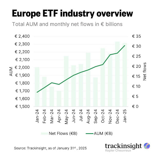 11.02.25 Europe Industry overview