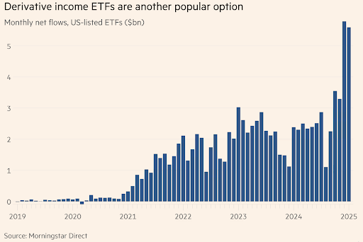 18.02.25 Derivative Income ETFs