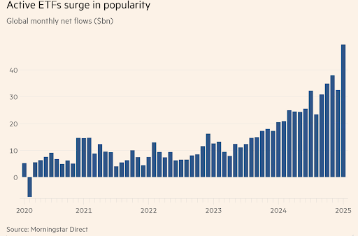 18.02.25 ETFs surge popularity