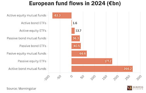 18.02.25 European fund flows