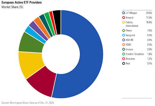 27.01.25 European Active ETF providers