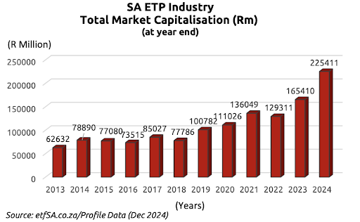 27.01.25 SA ETF ETP industry