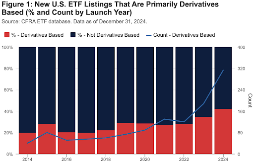 27.01.25 etfs derivatives based