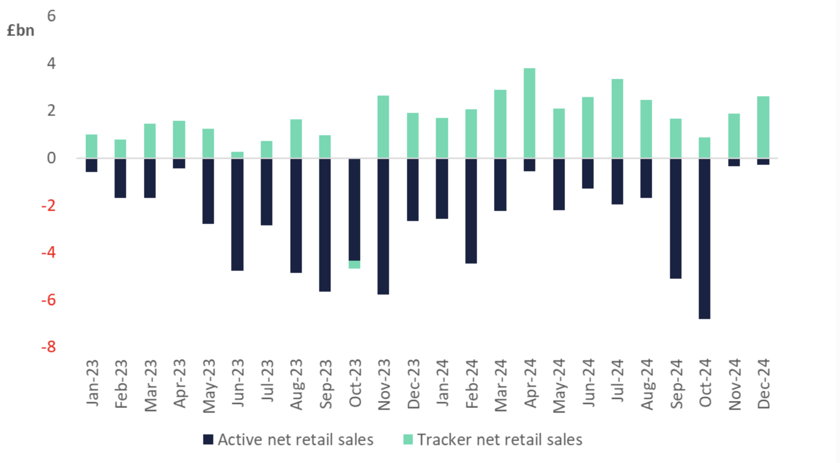 11.02.25 active and tracker net retail sales